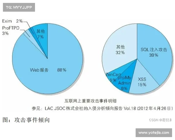 德甲联赛技术统计深度分析:进攻防守数据全面解读 德甲联赛技术统计深度分析:进攻防守数据全面解读